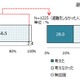 6割近くが避難せず！福島県沖地震及び津波への避難行動に関する調査結果 画像