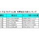 ウィルスに夏休みなし、休暇中こそより注意を〜トレンドマイクロ7月度レポート 画像
