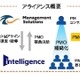 インテリジェンスとマネジメントソリューションズが業務提携、PMO新サービスを展開 画像