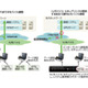 IIJ、セキュリティ強化とサポート負荷軽減を実現する無料接続ツール 画像