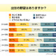 「出世の野望はありますか？」——出世欲低下の要因は 画像