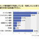 利用経験は6割超、手数料の安さが魅力〜ネットバンキング意識調査 画像
