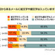 上司からの絵文字・顔文字メール、どう思う？〜アイシェアが意識調査 画像