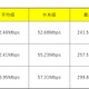 発売から約1ヵ月、iPhone 8の平均速度や最速値をチェック！ 画像