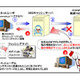JPRS、連続攻撃が可能なDNSキャッシュポイズニング「カミンスキー・アタック」を警告 画像