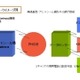 フリュー、プリクラとケータイ、PCサイトの連動で映画プロモを実現〜第1弾は「容疑者Xの献身」とのコラボ！ 画像