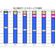 加入電話とBBではNTT東西、携帯電話ではソフトバンクがシェア増加〜総務省調べ 画像