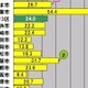 【スピード速報】政令指定都市のアップロード最速は千葉市、2位は名古屋市 画像