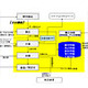 千趣会とNEC、通販業務の主要機能を実現するSaaS型通販業務システム「BELLE Direct GAIA」 画像