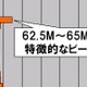 【スピード速報】ダウンロード速度90Mbps以上が9か月で2.4倍増！「団塊」はいずこへ 画像
