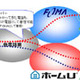 ドコモ、1つの番号でFOMA／ホームU両方の発着信が可能な“ワンナンバーサービス”を開始 画像
