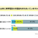 充電器は持ち歩いている？〜ケータイ充電に関する意識調査 画像
