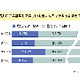 恋人に“プチ整形”して欲しい？ 画像