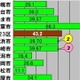 【スピード速報】政令指定都市のダウンロード最速も千葉市、2・3位は横浜市と川崎市 画像