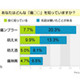 あなたが欲しい“萌えグッズ”“痛グッズ”は!?〜アイシェア調べ 画像