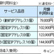 ケイ・オプティコム、月額4万円を切る1Gbps対応FTTHコース「インターネットオフィス:1Gコース」 画像
