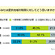 女性はストリートビューが嫌い？ 法規制に7割が理解を示す〜アイシェア調べ 画像