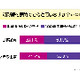 オバマ氏当選で最も気になるのは「ノッチの仕事」 画像