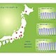 三菱電機、環境経営推進ソリューション「MELGREEN」シリーズを発表 画像