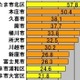 【スピード速報】埼玉のアップレートトップ3はさいたま市北区、本庄市、久喜市 画像