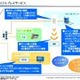 【シリーズ・テレビ新時代】ネット＋テレビの新規同時加入者の割合が1年で倍増——ケイ・オプティコム 画像