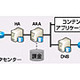 CTC、MVNOを支援するMVNEサービス「MVNOイネーブリングサービス」の提供を開始 画像