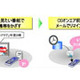NTT Comと三菱電機、独居高齢者見守り・テレビ番組リマインドなど情報家電の実証実験を開始 画像