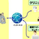 KDDI・NEC・慶応大、「遠隔予防医療相談システム」の実験を開始〜公民館で画面を共有しながら相談可能 画像