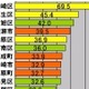 【スピード速報（123）】神奈川県のアップレートトップ2は川崎市川崎区＆麻生区 画像