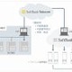 SBグループ、法人向け新FMCサービス「ホワイトオフィス」を発表〜来年3月より提供 画像