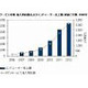 国内IPTVサービス市場、2012年に加入契約数313万・売上1,085億円〜IDC Japan予測 画像