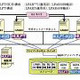 日立、サーバ仮想化機構Virtageでファイル転送ソフト「HULFT」の動作検証を完了 画像