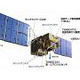 JAXA、温室効果ガス観測技術衛星「いぶき」の打ち上げをネット中継 画像