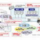 SBテレコム、仮想化サーバプラットフォームで提供する「マネージドゲートウェイ ホスティング」開始 画像