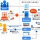 2月2日は「情報セキュリティの日」 — 総務省が関連行事で注意を呼びかけ 画像