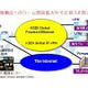 KDDI、「グローバルマネージドセキュリティサービス」の提供開始 画像