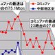 【スピード速報（132）】《ブロードバンドアワードSpecial》中部地区を引っ張るコミュファの8時台は75.1Mbpsの超高速 画像