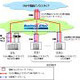NTT東日本、NGNイーサネットサービス「ビジネスイーサ ワイド」の「ひかり電話ビジネスタイプ」への対応を開始 画像