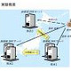 NTT Com、“経路ハイジャック”を防ぐ実証実験を開始 画像