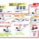 NECグループ、「UNIVERGEフィジカルセキュリティソリューション」を強化 画像