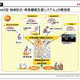 日本ユニシス他4社、「SaaS型 地域防災・事業継続支援システム」の実用化を検証開始 画像