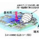 富士通、札幌市ユビキタス特区でのLTEフィールド実証実験を実施 〜 光回線の2.5倍速を計測 画像