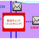 NTT Com、SaaS型メールセキュリティ対策「メール監査アーカイブサービス」を提供 画像