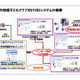 KDDIと慶大とNEC、東京都三鷹市の子どもクラブ向けに「SNS」を用いた実証実験を実施 画像