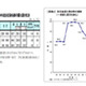 100年に1度の経済危機〜2009年度新入社員の初任給を調査 画像