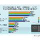 ポッドキャスト、ニコニコラジオで若年層は“PCでラジオ”が増加中 画像
