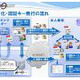 アイドック、PDFを限定配布できるASPサービス「Keyringドキュメント認証」を提供開始 画像