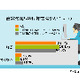 “IT業界には音楽活動の経験者が多い”という噂は本当だった!? 画像