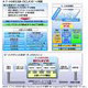 NTTデータ、日本ネティーザと連携しDWH/BIソリューションを共同展開 画像