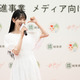 元乃木坂46・堀未央奈「献血行こうゼ！」『未来へつなぐ献血プロジェクトぎふ』のサポーター就任 画像